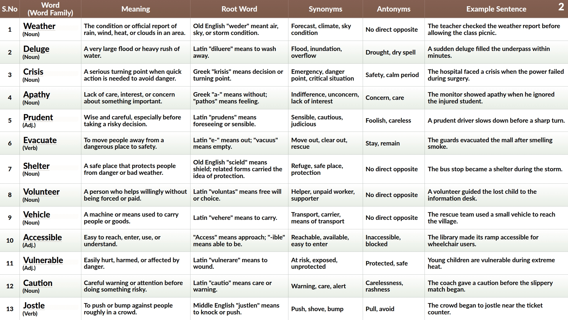 Vocabulary meaning root word synonyms antonyms sample table page