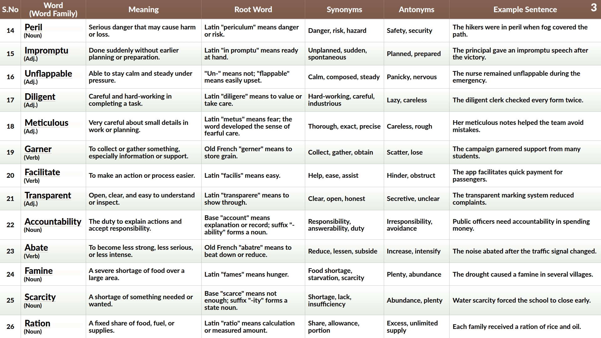 Vocabulary table sample page with more word details