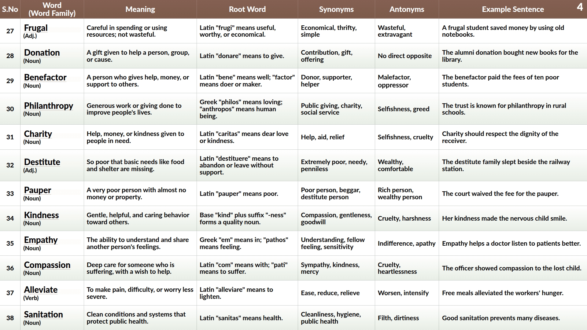 Vocabulary synonyms antonyms and examples sample page