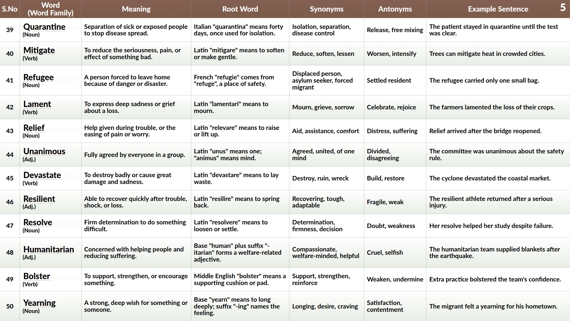 Final vocabulary sample table page